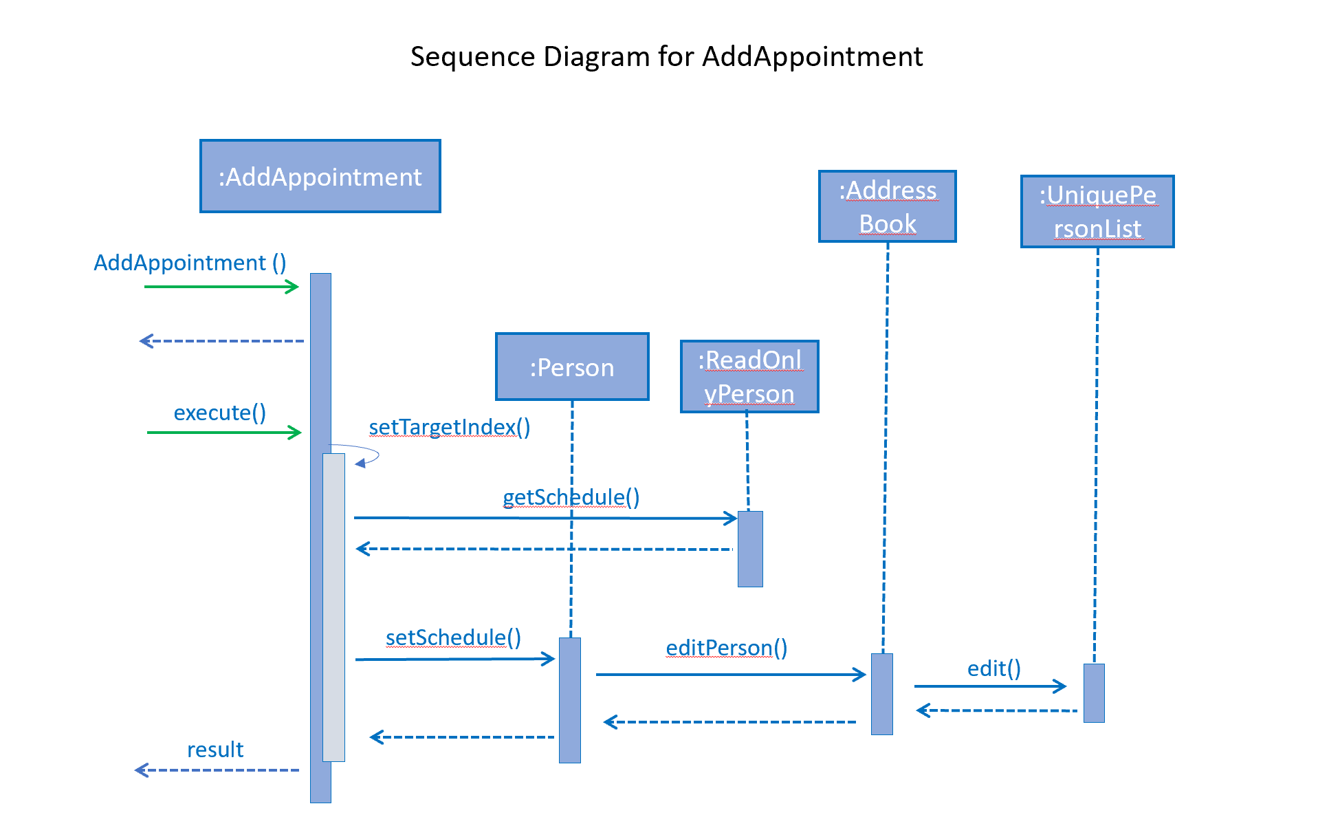 AddAppointmentSequenceDiagram