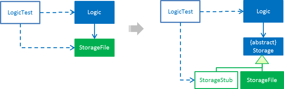 DependencyInjection