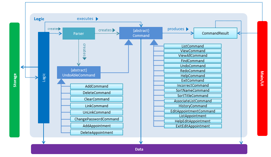 LogicComponentClassDiagram