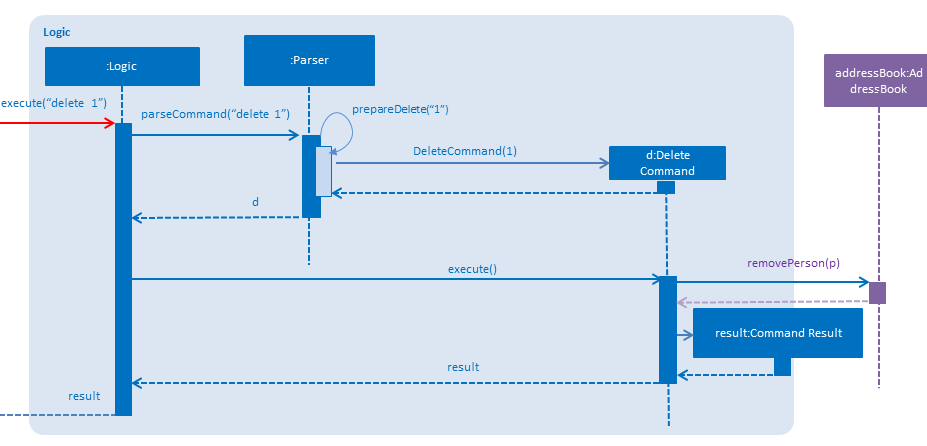 LogicComponentSequence1