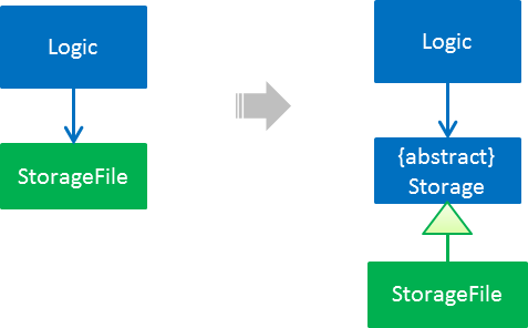 LogicStroageFileDIP