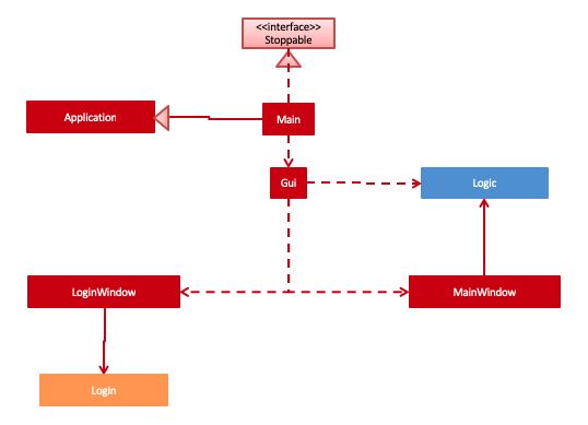 UIComponentClassDiagram