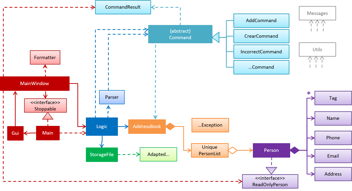 mainClassDiagram