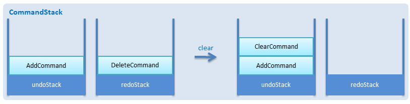 statecontrolimple5